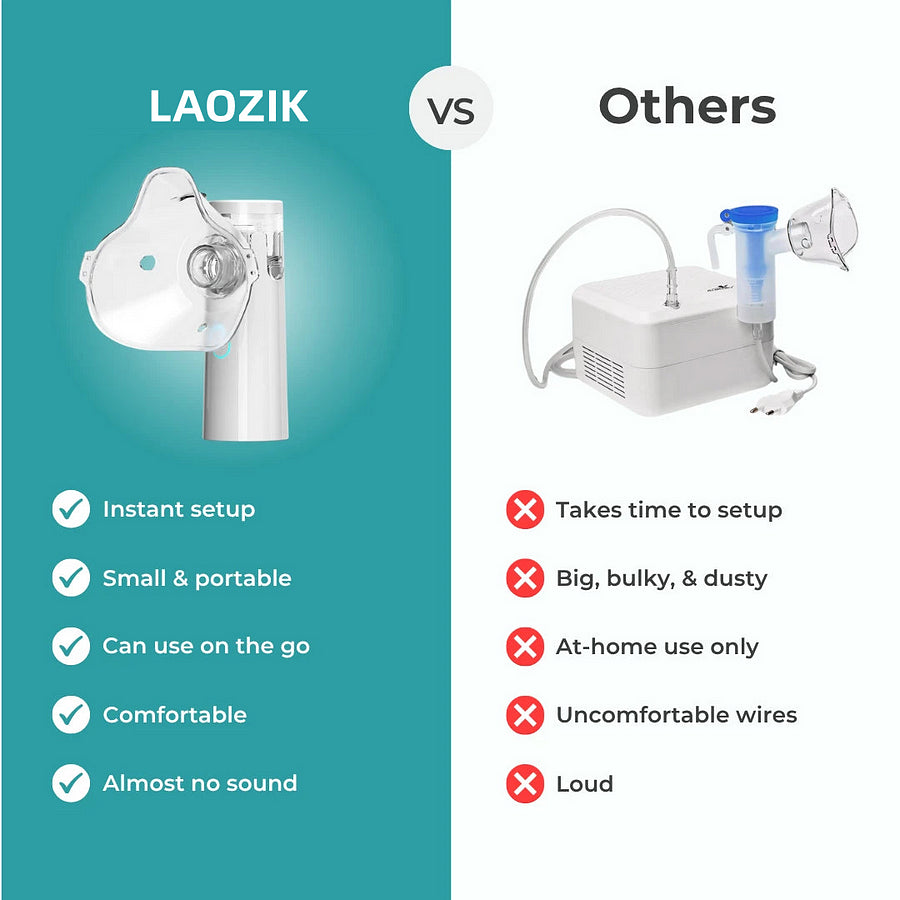 LAOZIK Portable Nebulizer
